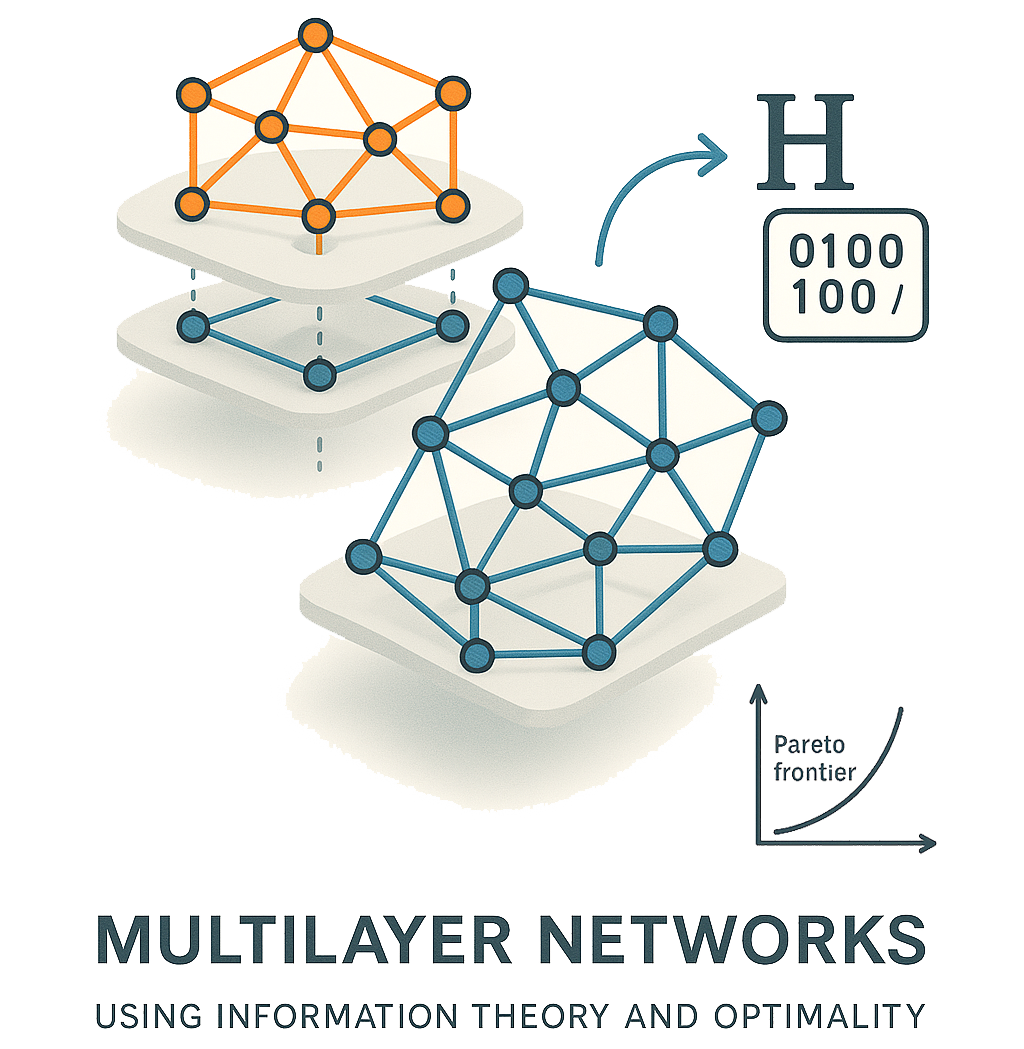 Multilayer Network Visualization