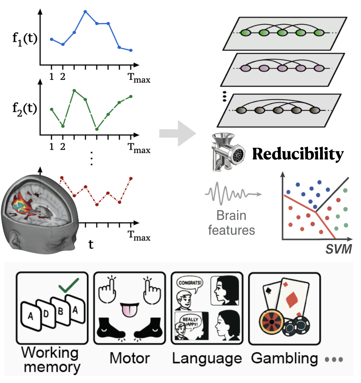 Reducibility of Multivariate Signals